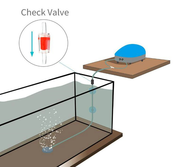 Van 1 chiều Co2 / Oxy cho bể cá
