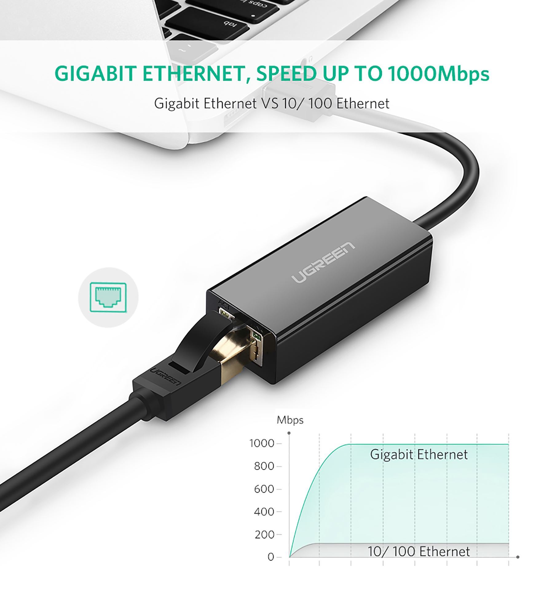 [HCM]Cáp Chuyển USB Ra LAN Chính Hãng UGREEN CR110 Cao Cấp