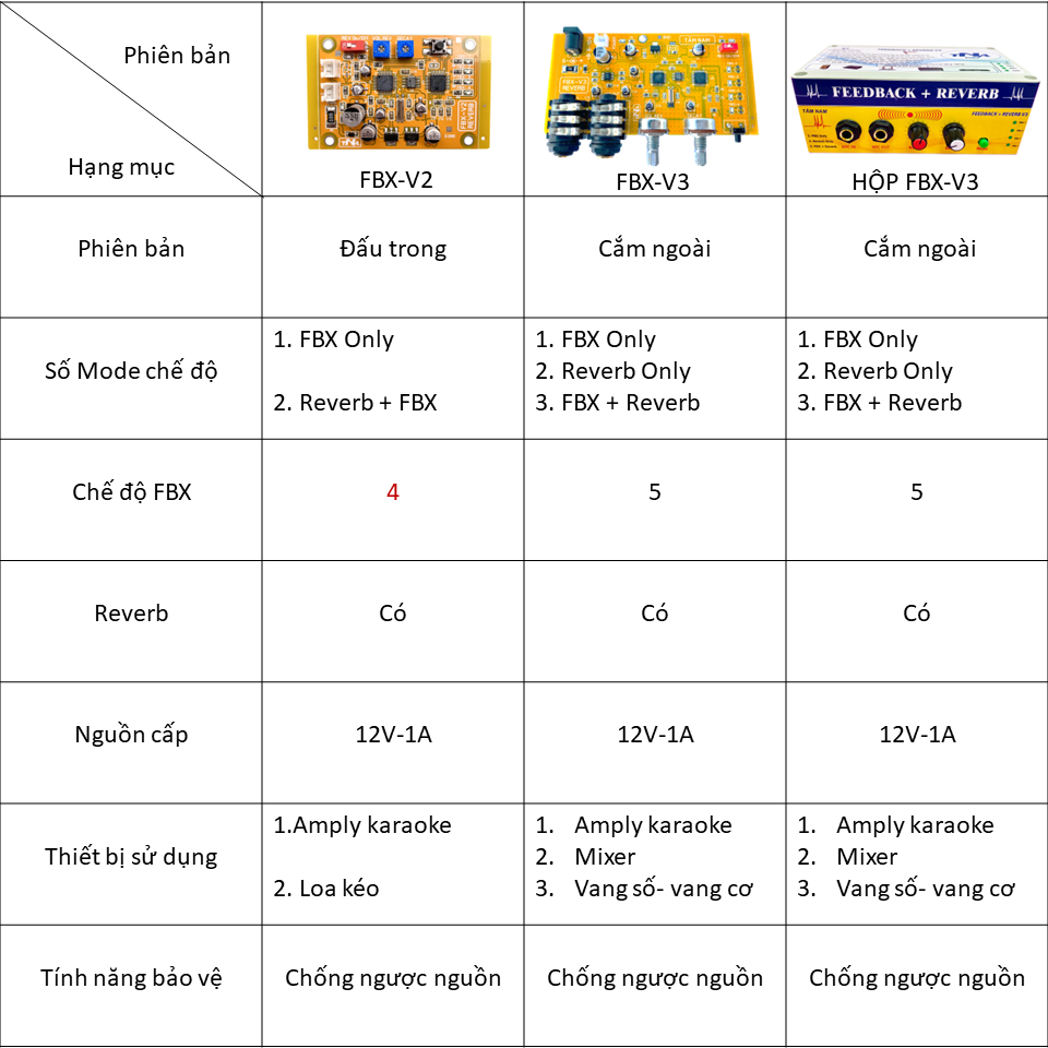 Mạch Reverb Chống Hú FBX V2