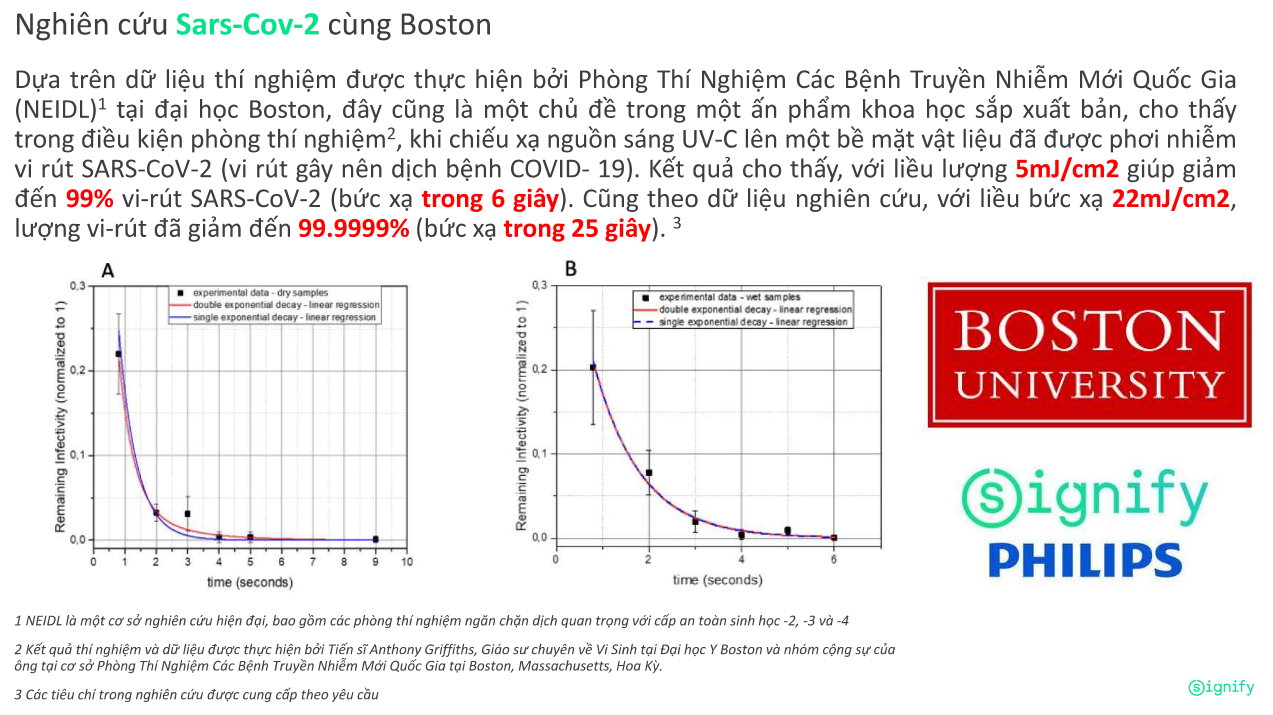 Đèn bàn khử trùng Philips UV-C