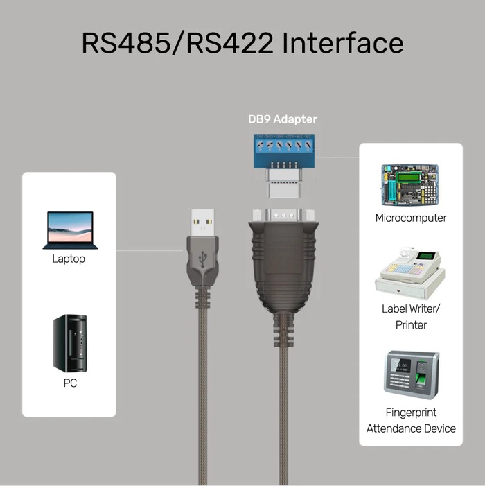 Cáp chuyển đổi USB to Serial RS422/RS485 Cable Unitek Y-1081 Y-1082