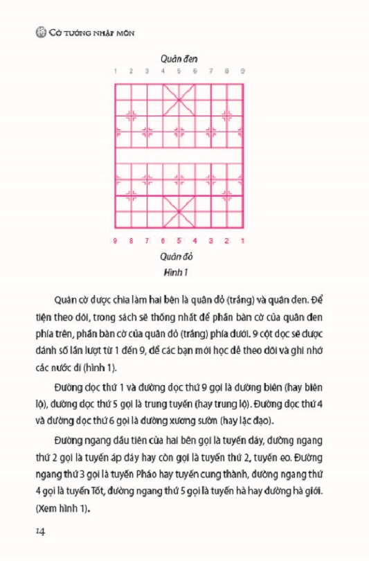 Cờ tướng nhập môn