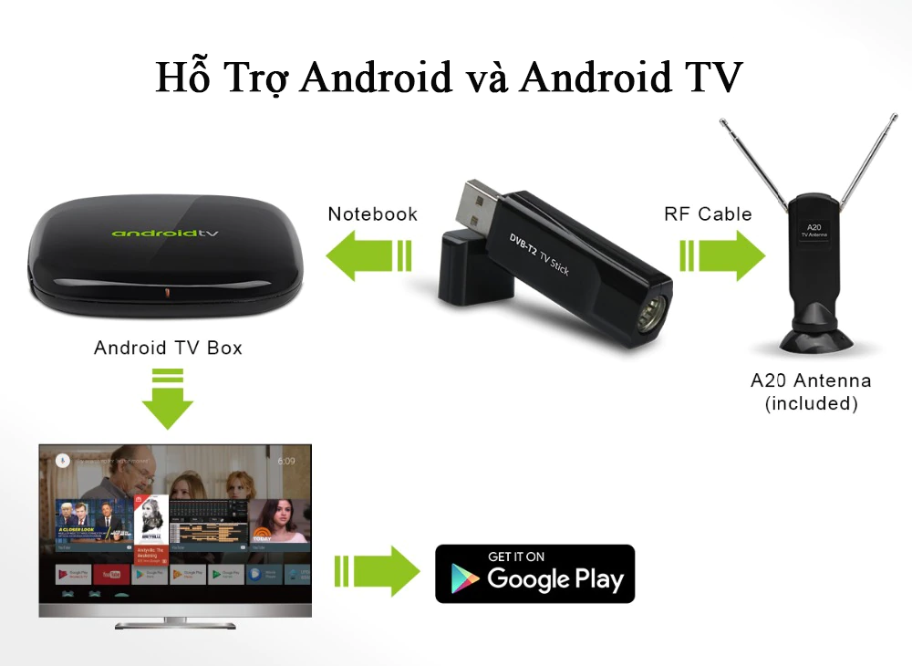 MyGica T230C USB DVB-T2 Cho Android TV , Windows , Linux