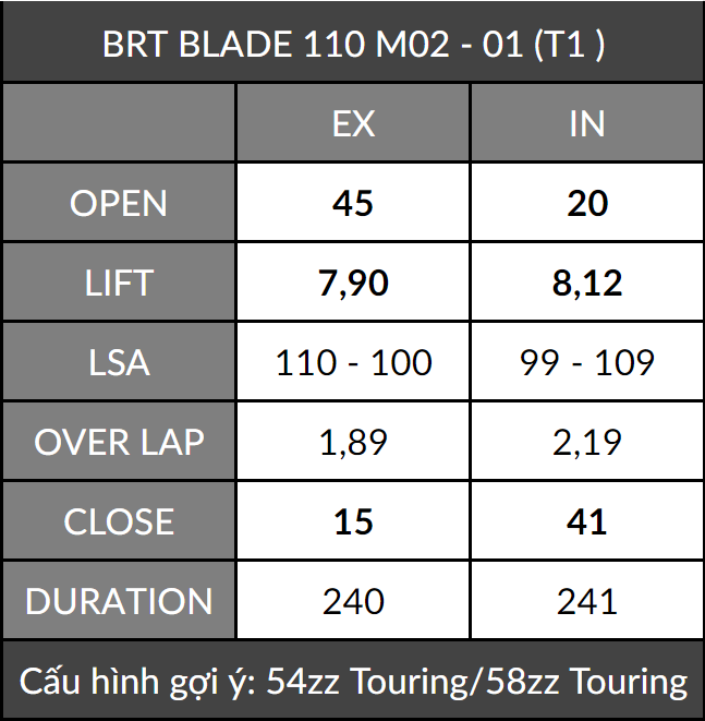 Cốt Cam BRT dành cho Wave/Blade 110 - Hàng chính hãng