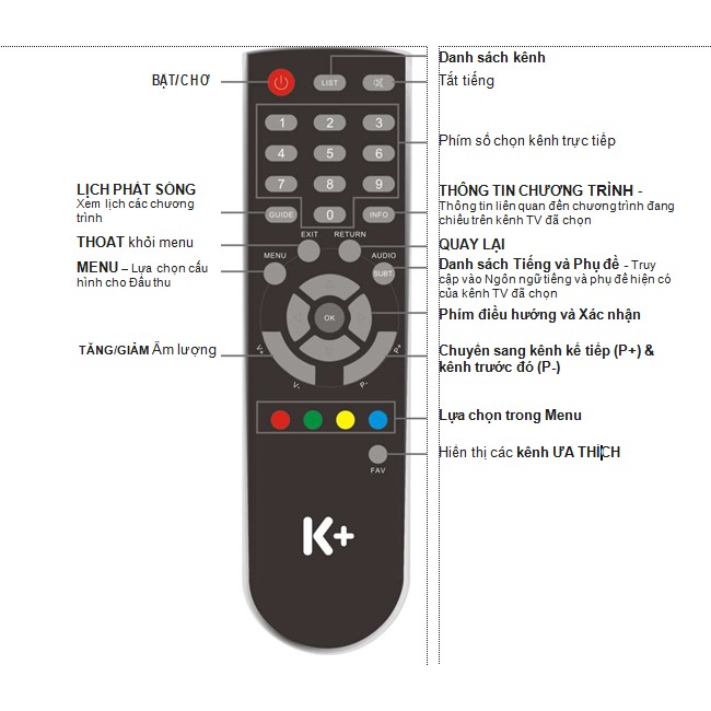 (Tặng kèm pin) REMOTE K+ SD BẦU - SP001656