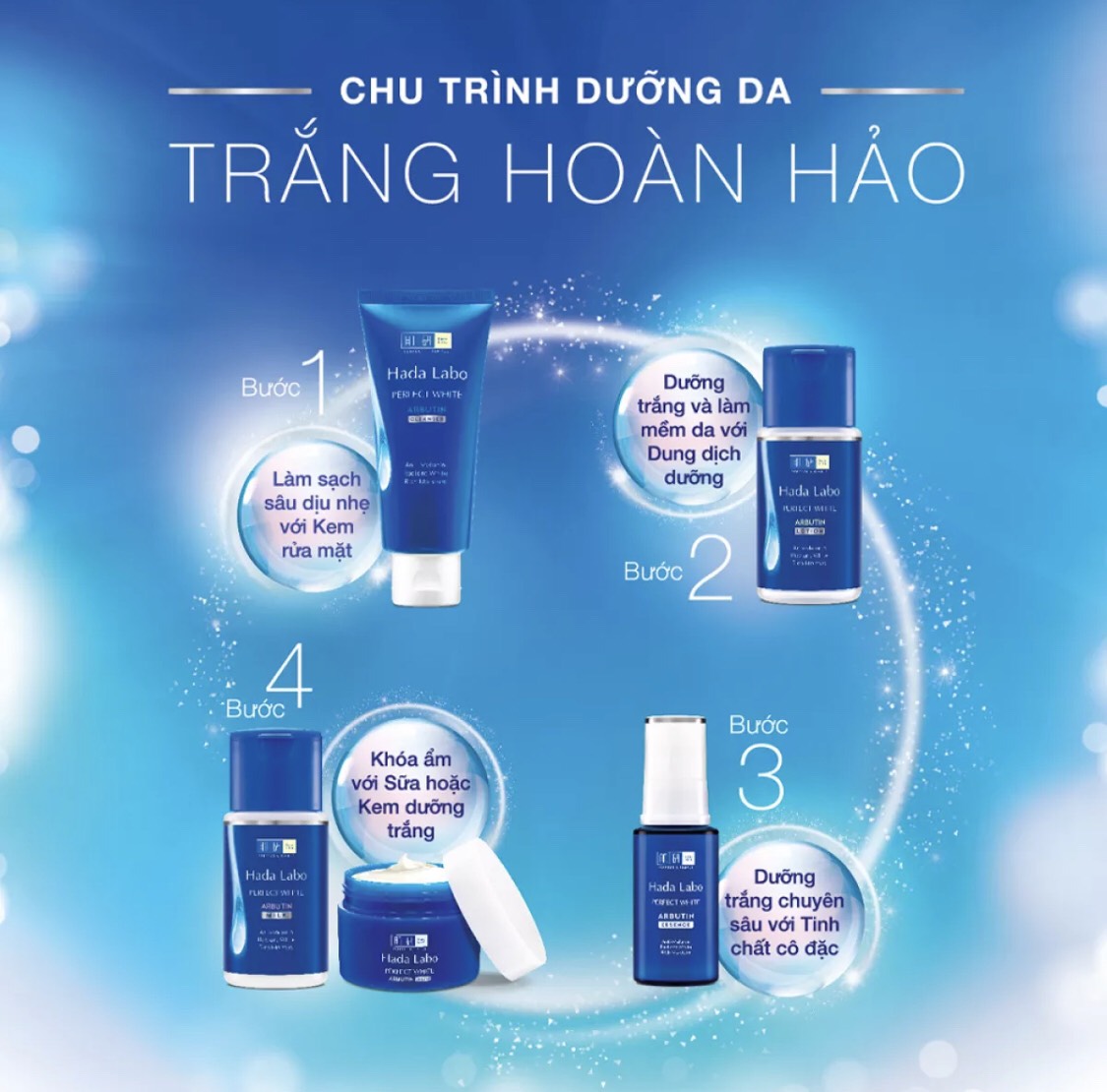 Bộ 4 sản phẩm Hada Labo Perfect White (Kem rửa mặt 80g + Dung dịch dưỡng 100ml + Tinh chất 30g + Kem dưỡng 50g)