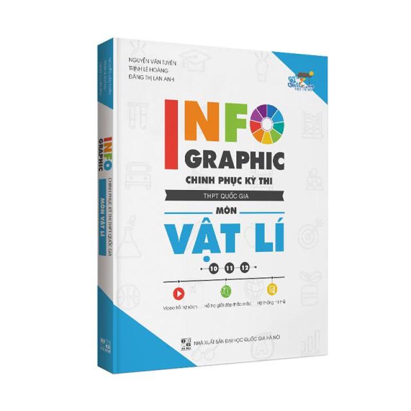 Mua Infographic chinh phục kỳ thi THPT quốc gia Môn Vật Lý