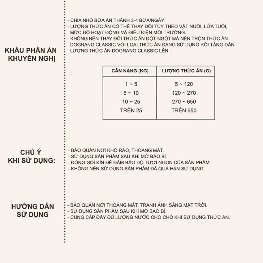 Thức ăn hạt cho chó mọi lứa tuổi DOG CLASSIC 5KG (Hàn Quốc) - [Nông Trại Thú Cưng]