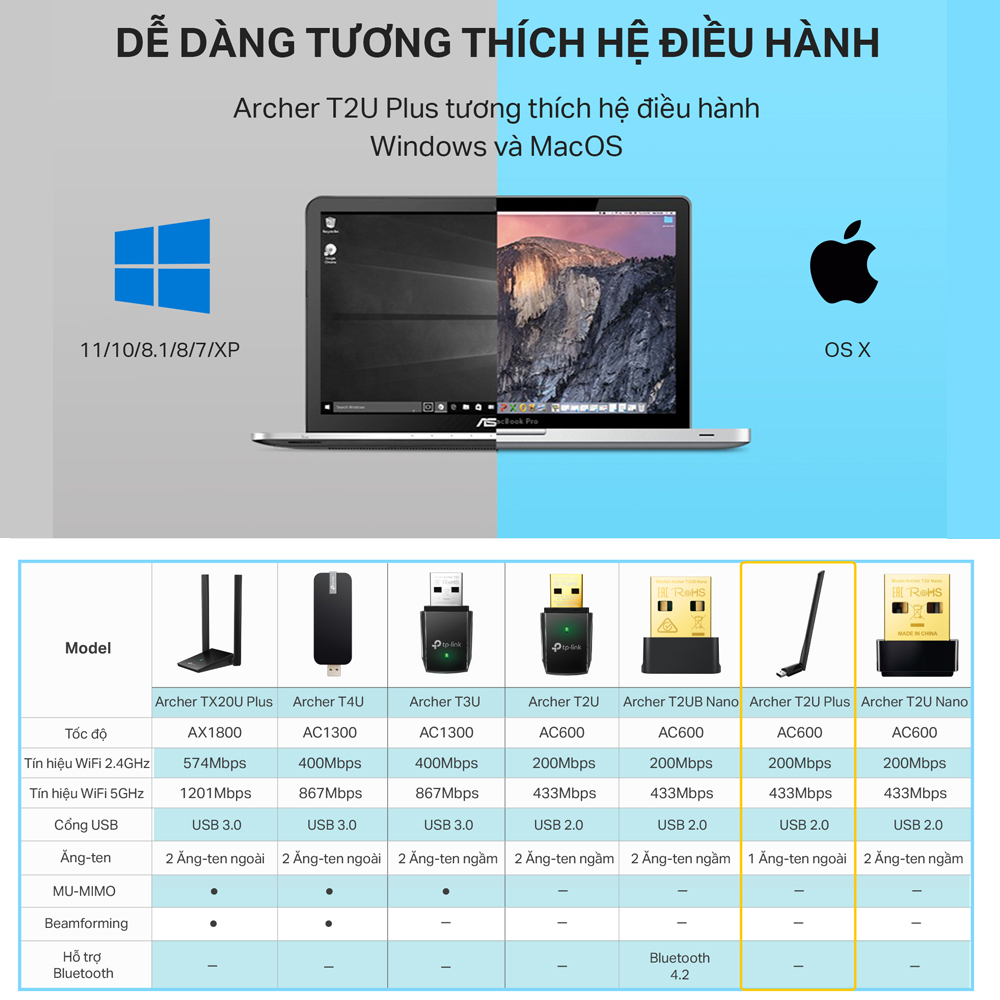 [🔥Bán Chạy🔥] Bộ Chuyển Đổi USB Wifi TP-Link Archer T2U Plus Chuẩn AC600 Mbps