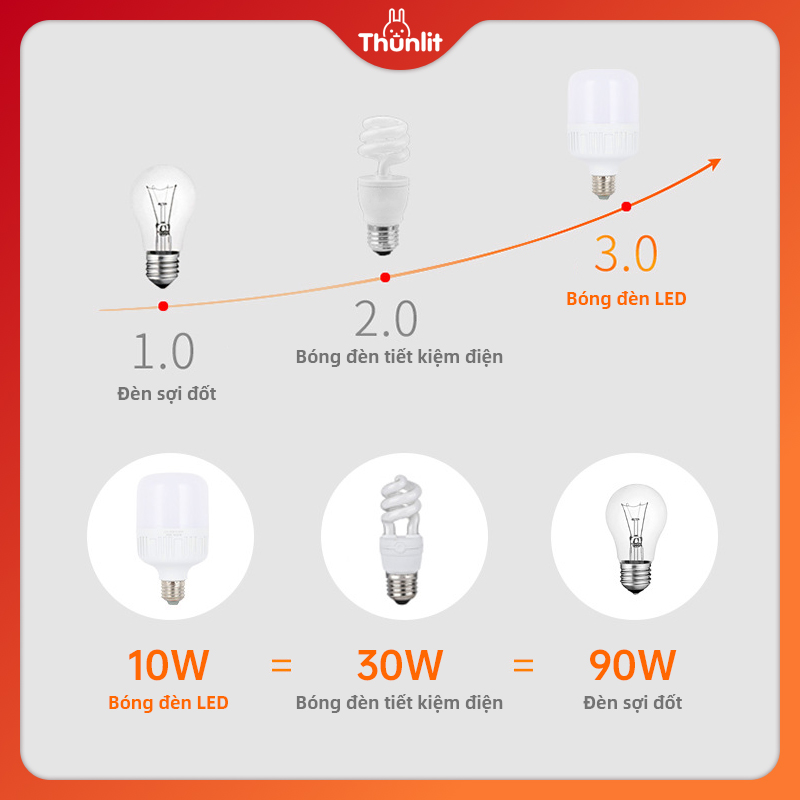 Bóng đèn LED Thunlit 10w E27 ánh sáng trắng chất lượng cao