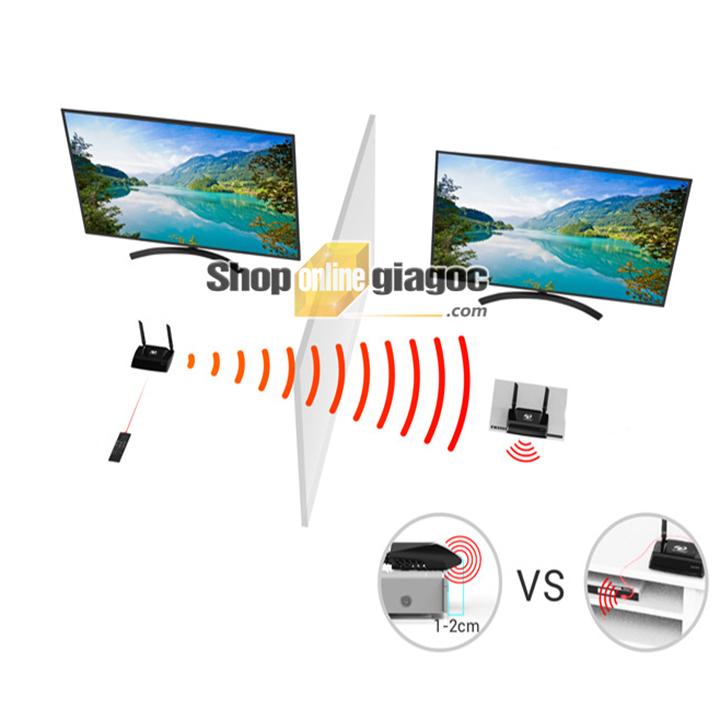 Thiết bị thu phát tín hiệu HDMI PAT590