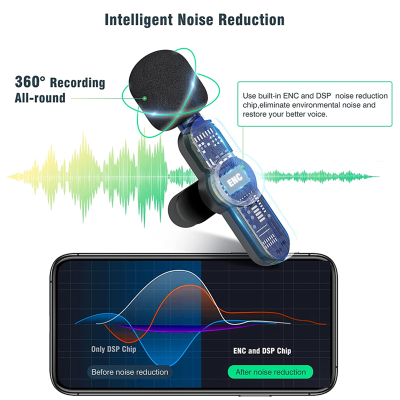 Wireless Lavalier Microphone for iphone and Android,Plug and Play Wireless Lapel Mic, Clip-on Mini Mic for YouTube Facebook Live Stream Vlog Interview Tiktok