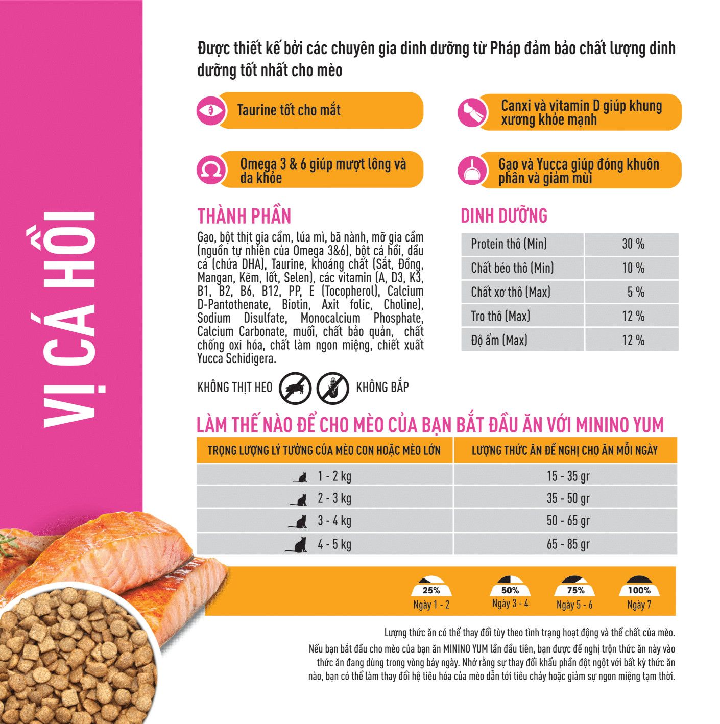 Thức ăn cho mèo mọi lưa tuổi Minino YUM - 1.5 Kg