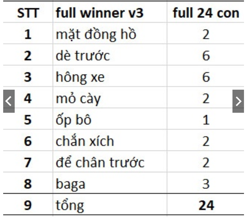 Combo 26 ốc gr5 titan dán áo winner x (v2 + v3)