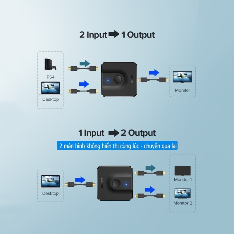 Bộ gộp và chia HDMI 2 chiều Ugreen 50966