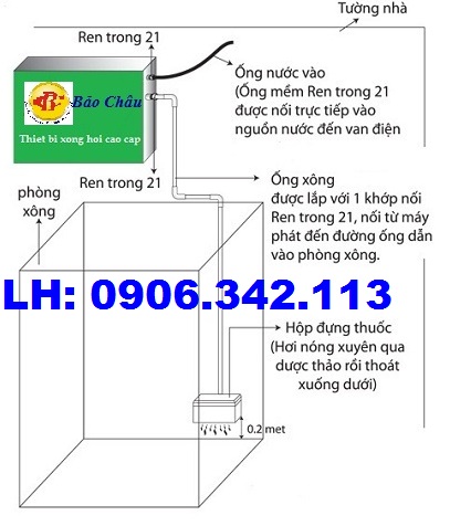 Máy xông hơi ướt Bảo Châu BC6kw
