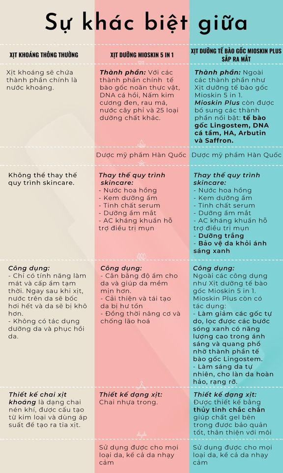 xịt dưỡng tế bào gốc MIOSKIN PLUS