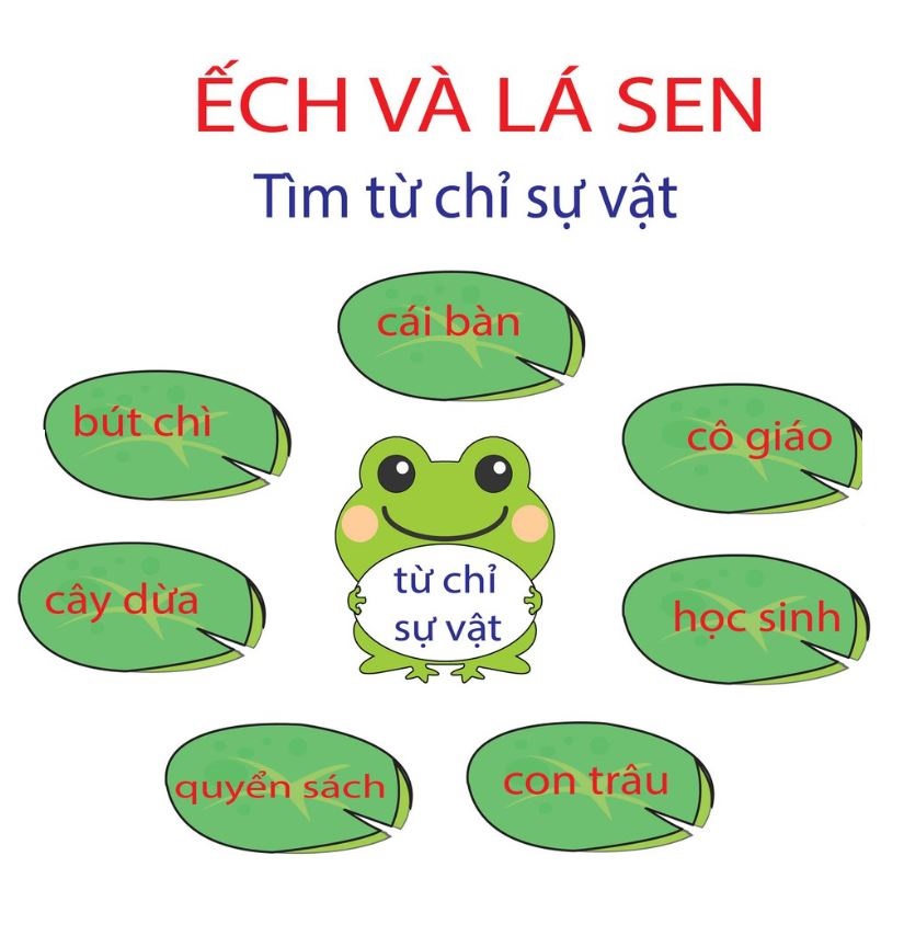 Bộ ếch lá sen ép plastic hỗ trợ giảng dạy (sẵn nam châm dính bảng từ)