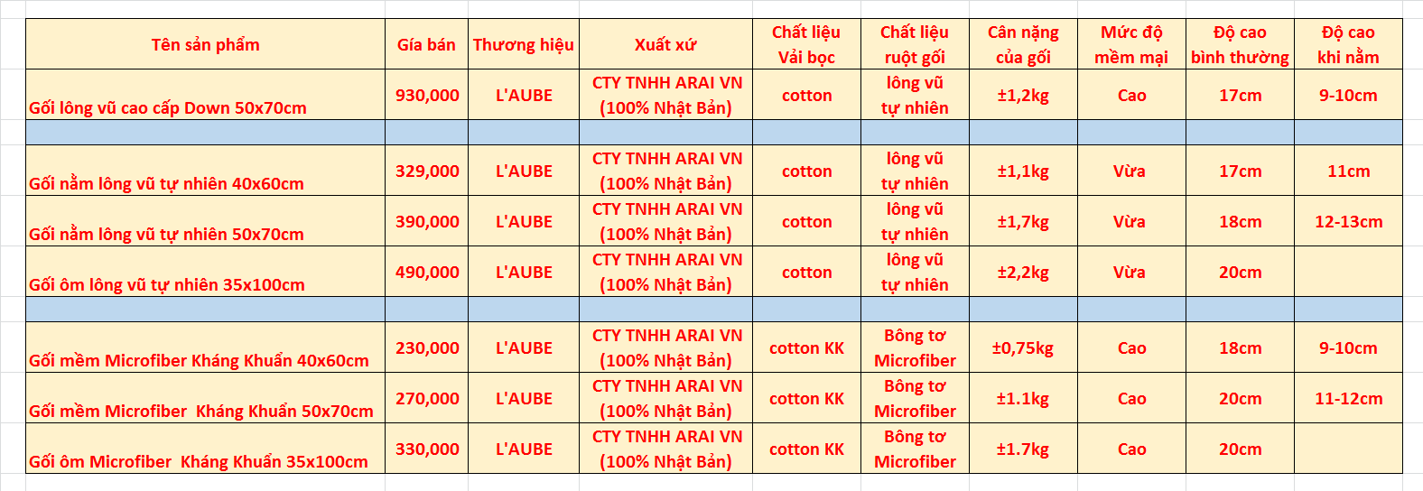 Gối ôm lông vũ Laube Feather 35x100cm
