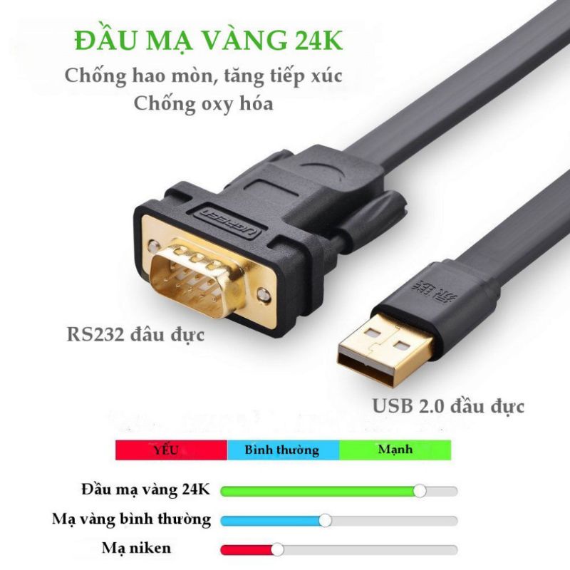 Dây chuyển đổi USB sang Com RS232 dài 2m Ugreen 20218 CV107 - Hàng
