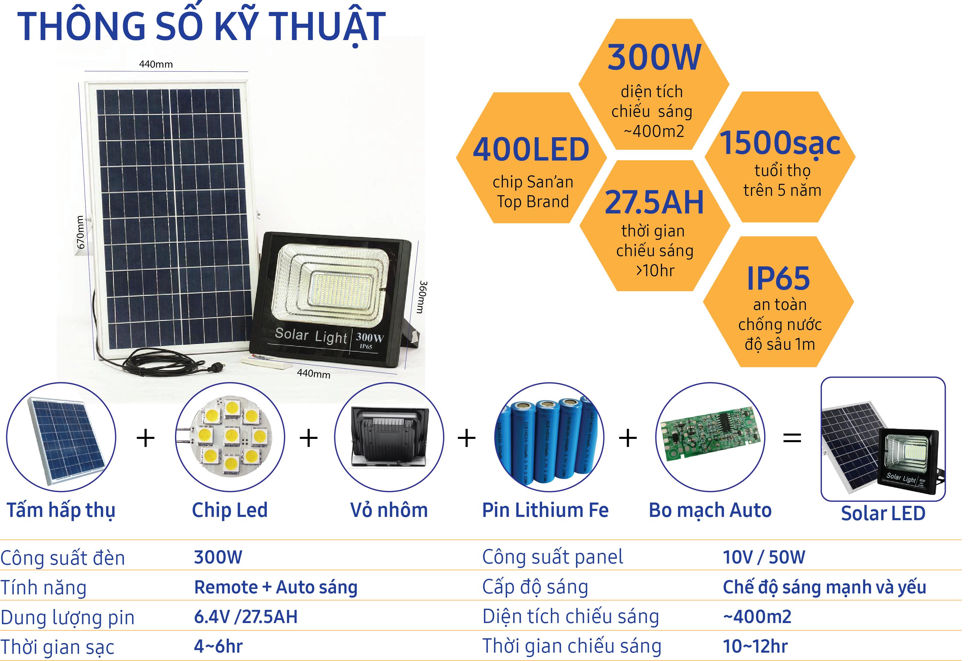 Đèn Pha LED Năng Lượng Mặt Trời VKT-S01-300w