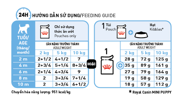 Pate Royal Canin Mini Puppy 85g cho chó con