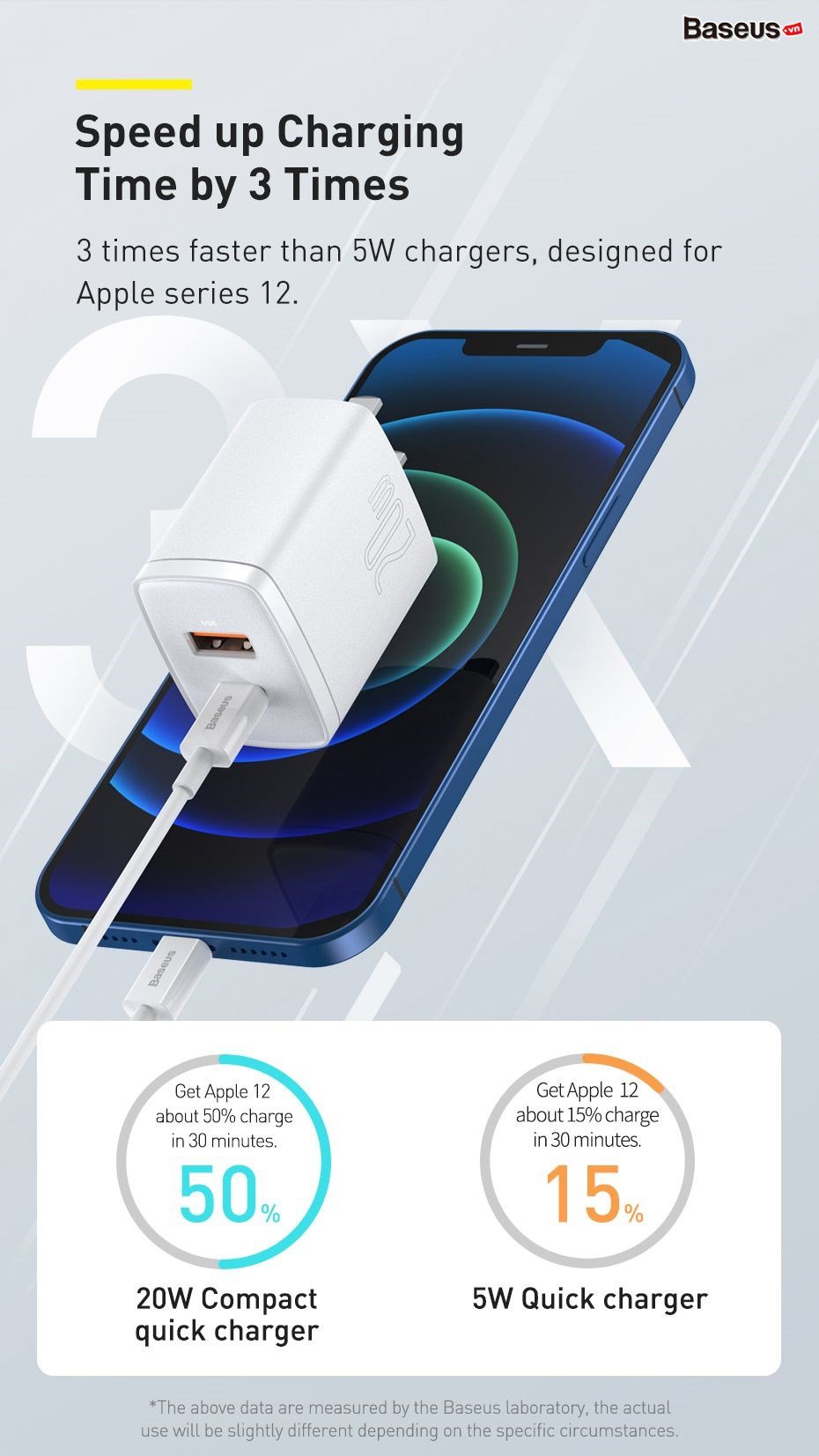 Củ sạc nhanh Baseus Compact Quick Charger PD 20W ( USB + Type C Dual Port, QC 3.0 Multi Quick Charge Support ) chân cắm US