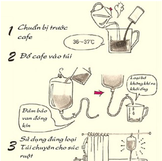 [Cho người mới] Bộ thải độc đại tràng cafe enema, thụt tháo 10 ngày (Viethealthy)