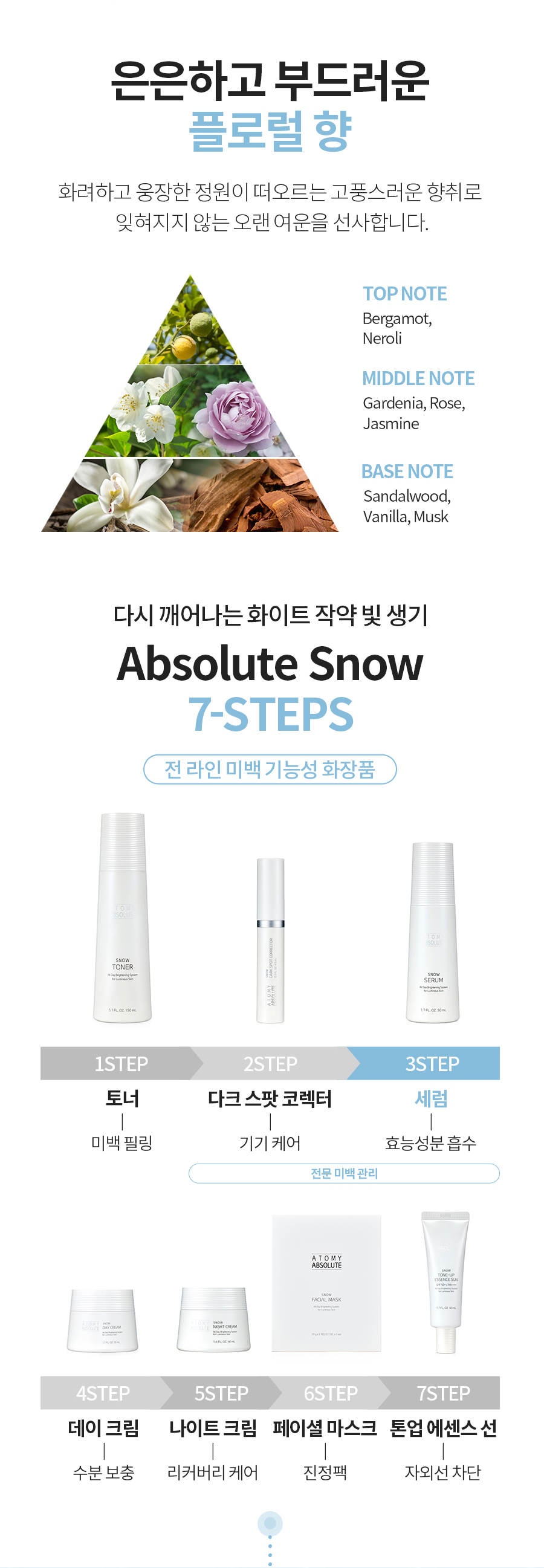 Tinh chất Serum dưỡng da Atomy Absolute Snow Serum MỚI