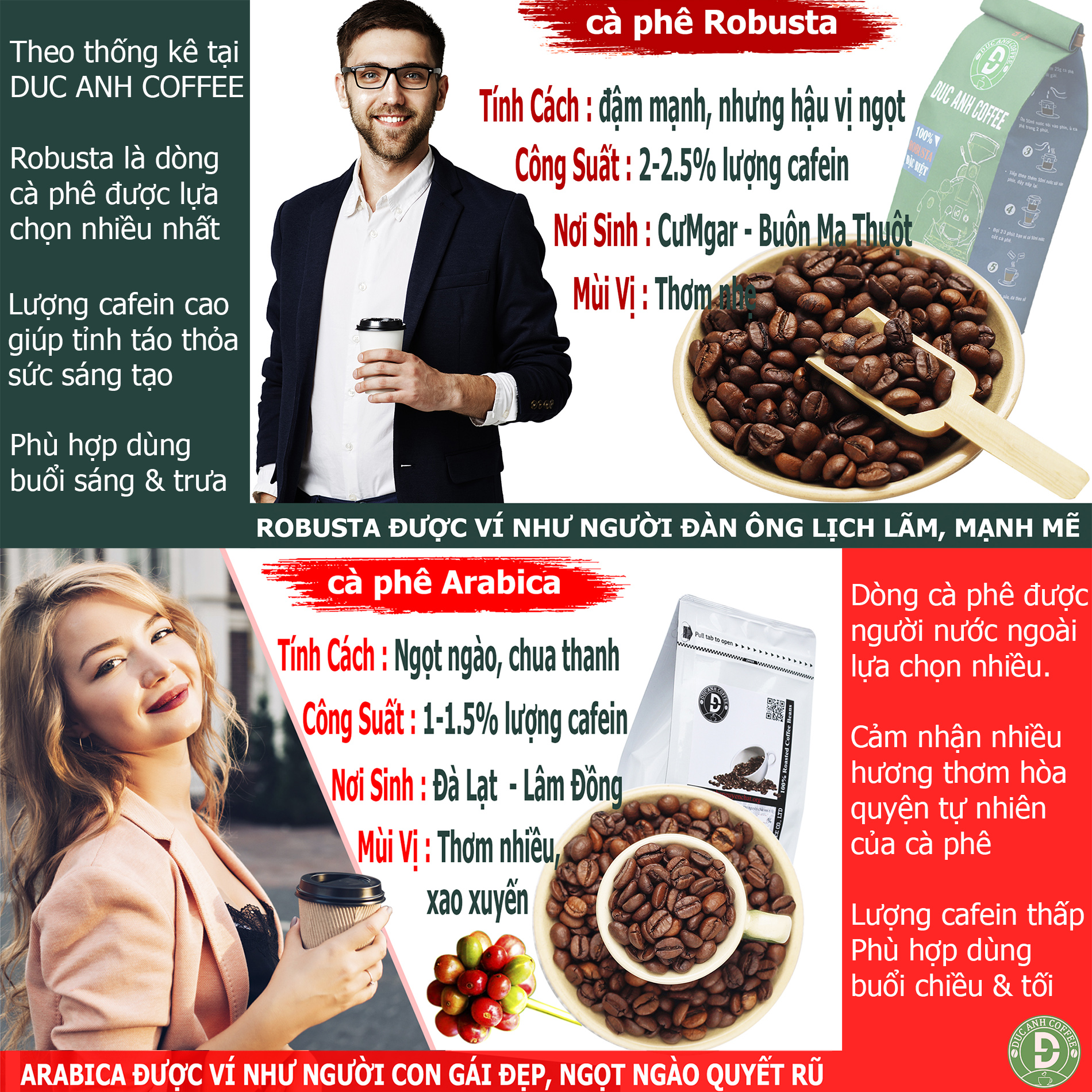 Roased coffee beans ARABICA 100%