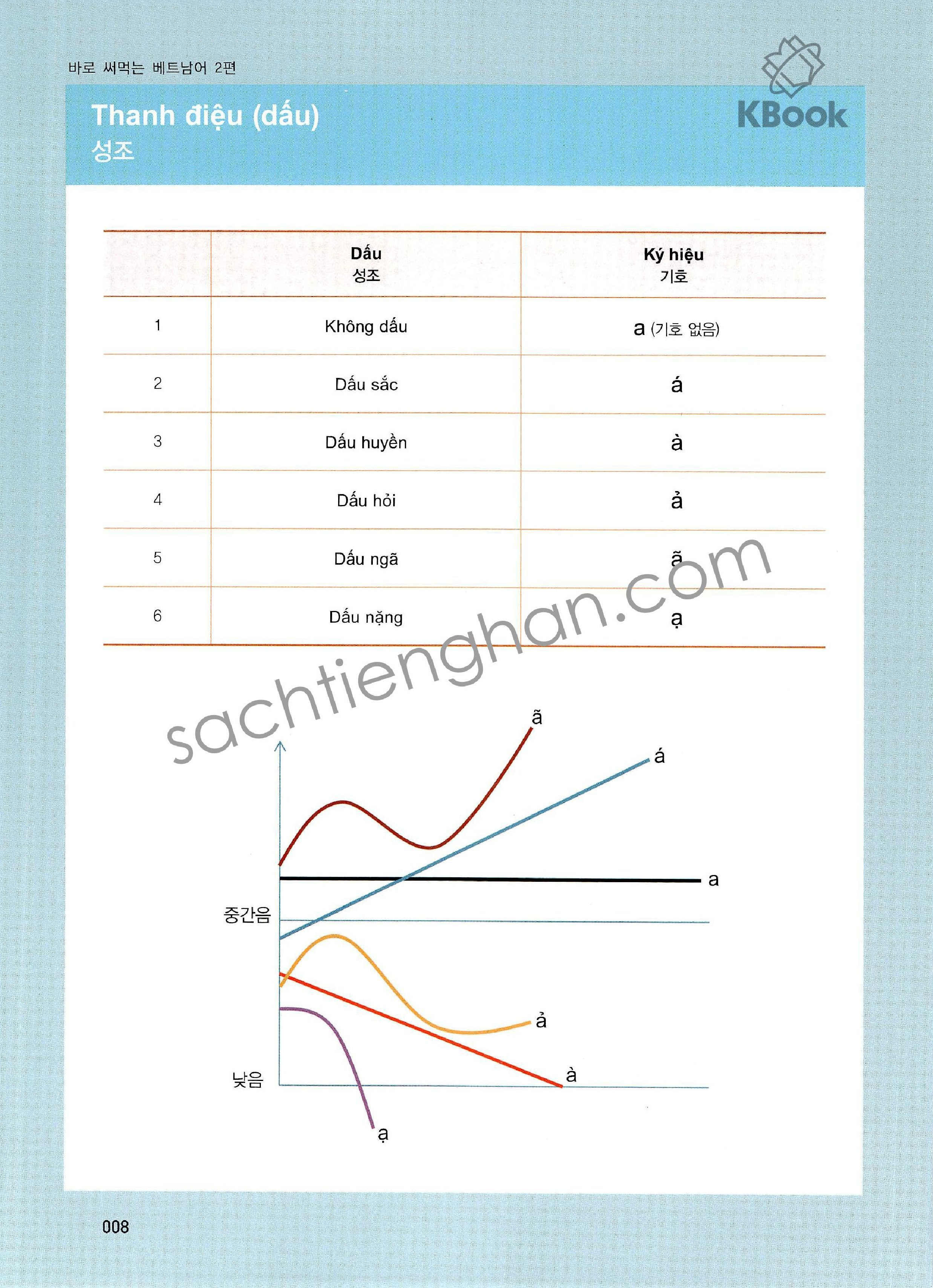 GT Tiếng Việt cho người Hàn tập 2- 바로 써먹는 베트남어 2 (bản màu đẹp)