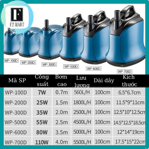 Bơm Chìm Hút Đáy 360 Độ Sobo WP - 100D-200D-300D