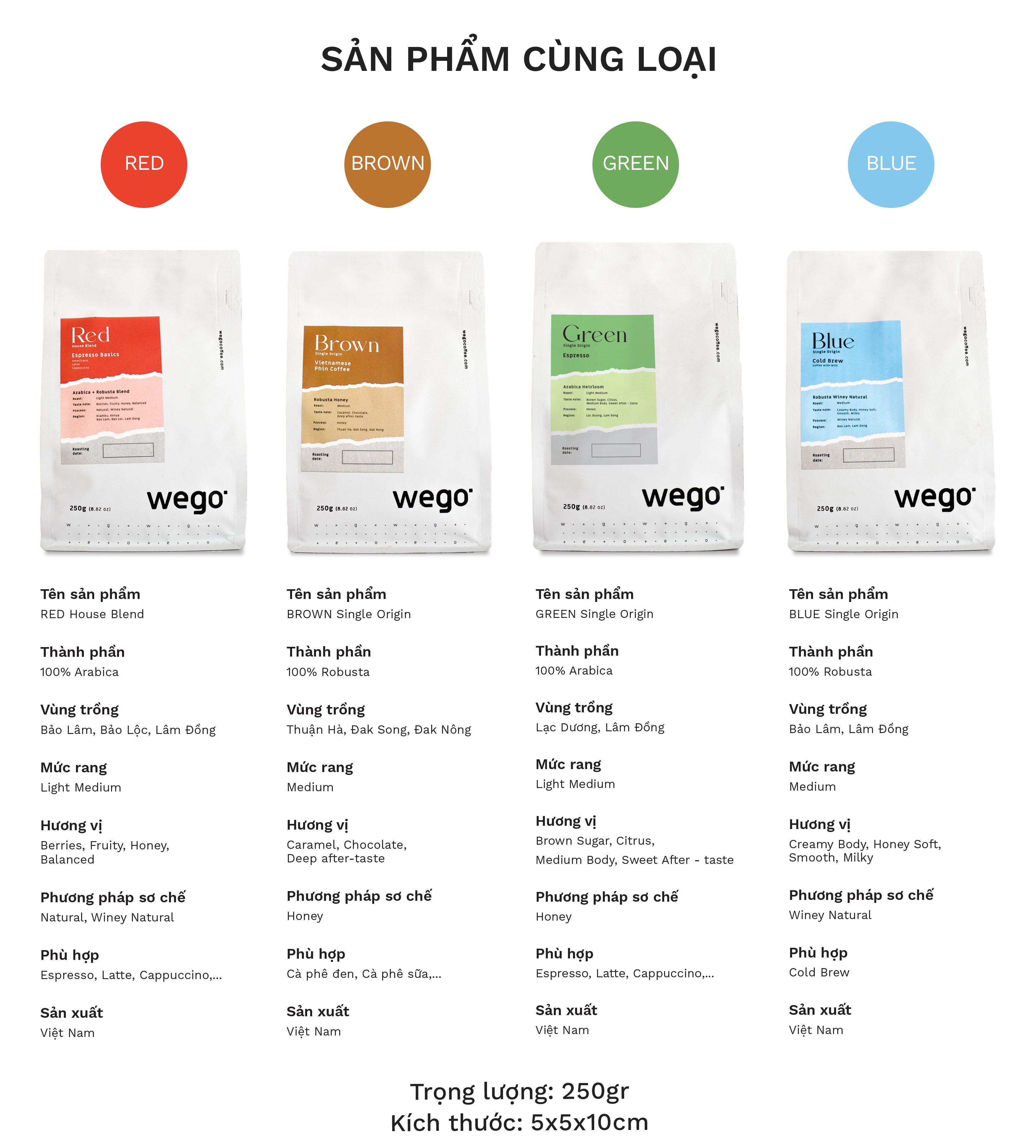 Hạt Cà Phê - RED - House Blend