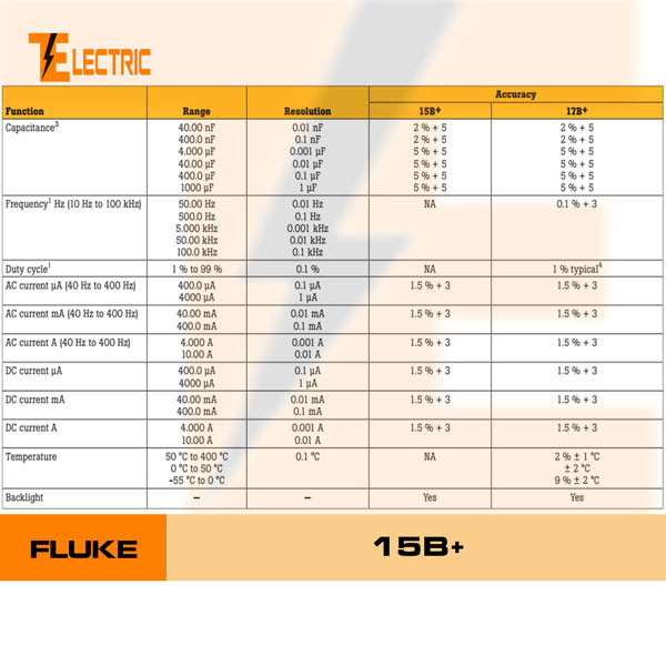 [HCM]FLUKE 15B+ Đồng Hồ Đo Điện Đo Tụ ĐIện Fluke 15B+