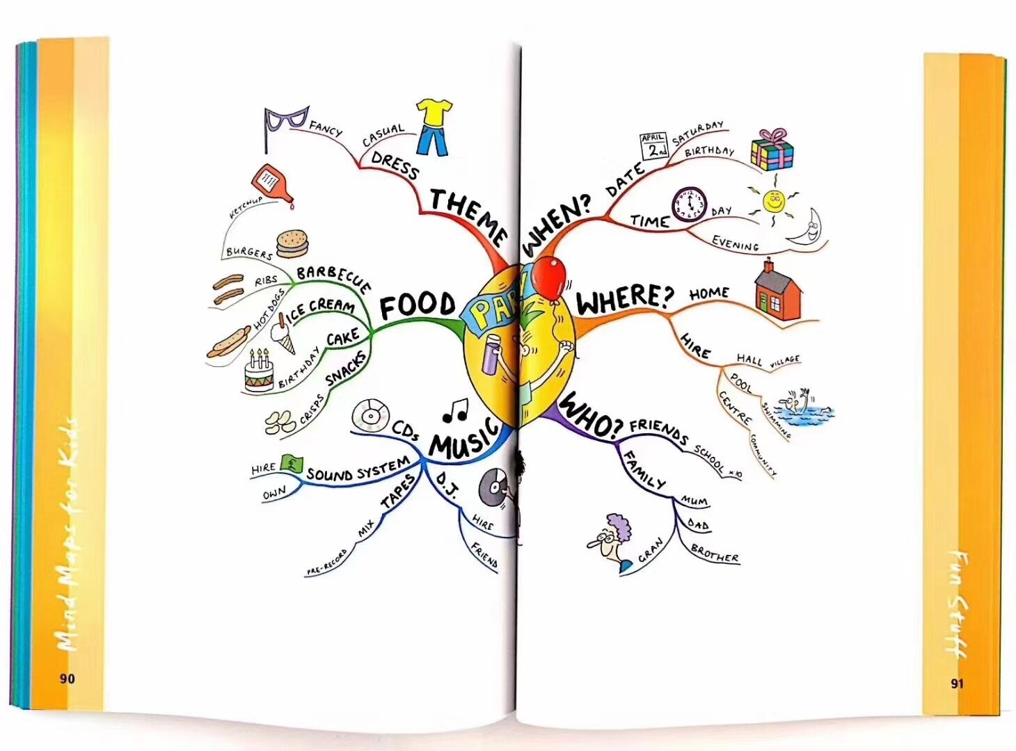 Mind Maps For Kids - 3 Books [ Bản Nhập]