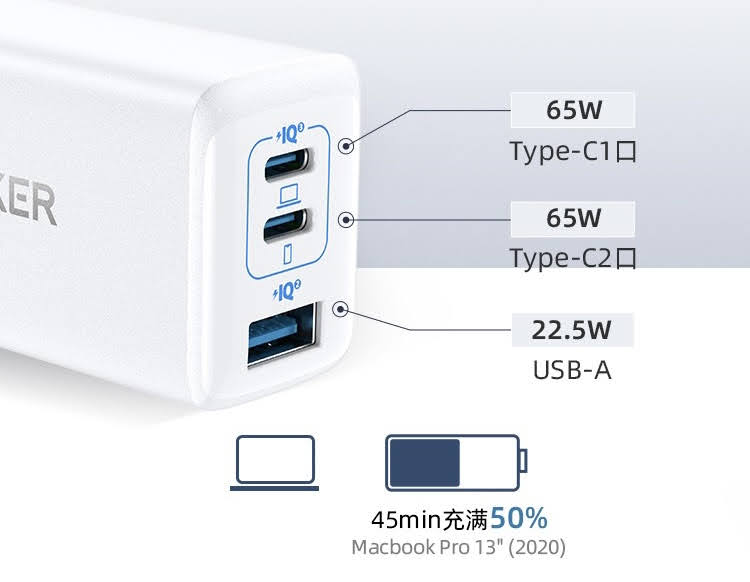 Củ sạc nhanh Anker 67W 3 cổng 2C1A IQ4 ...