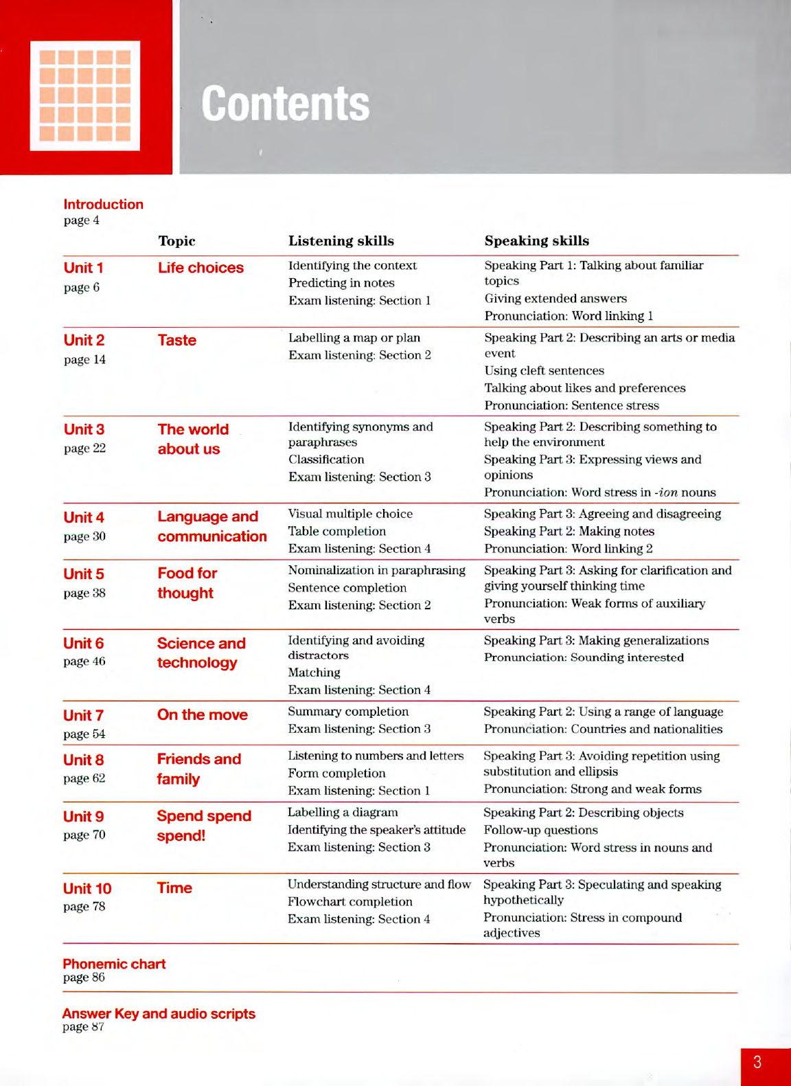 Improve Your Skill Listening Speaking for IELTS 6.0-7.5 (sach mau)