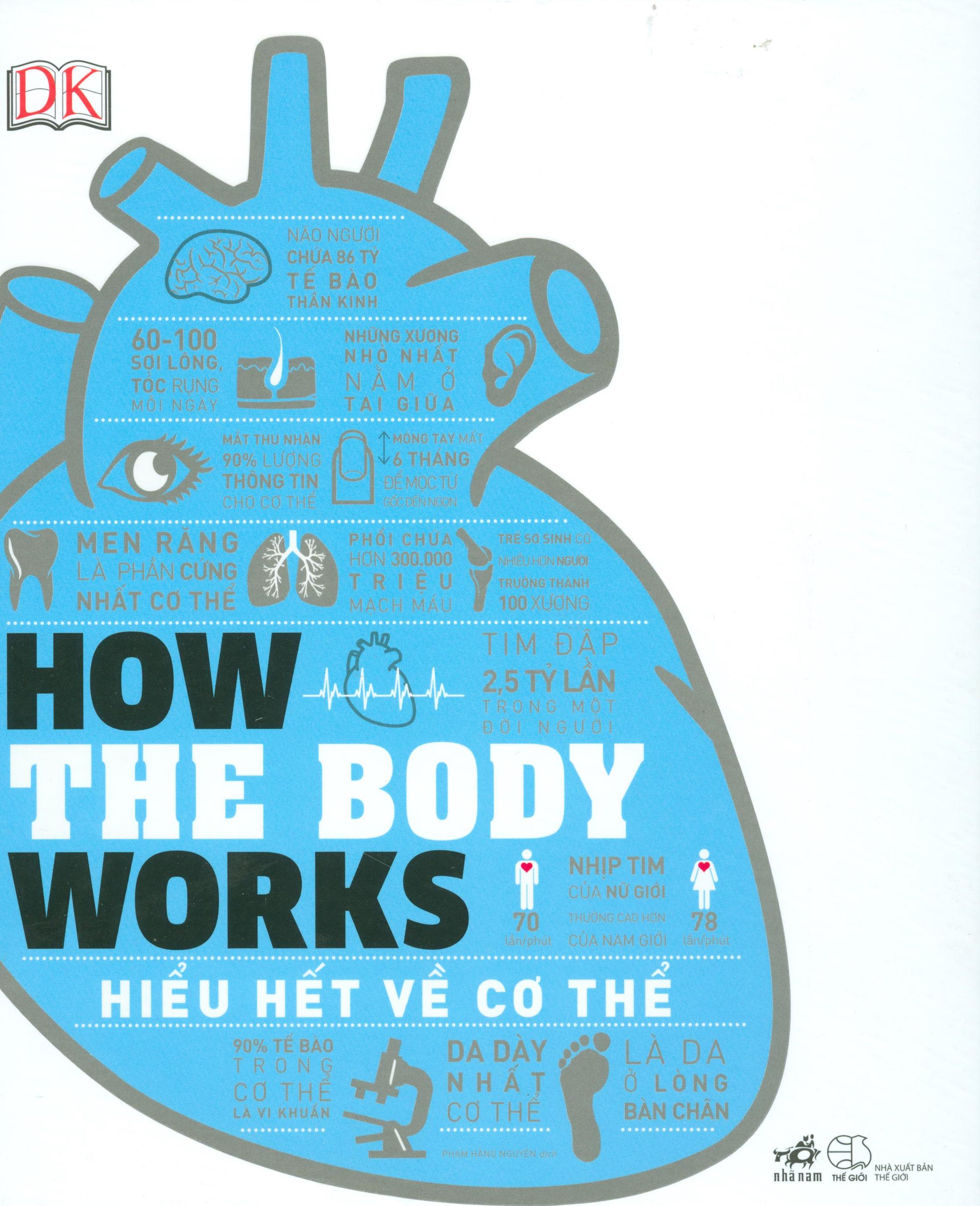 How The Body Works - Hiểu Hết Về Cơ Thể (BC)