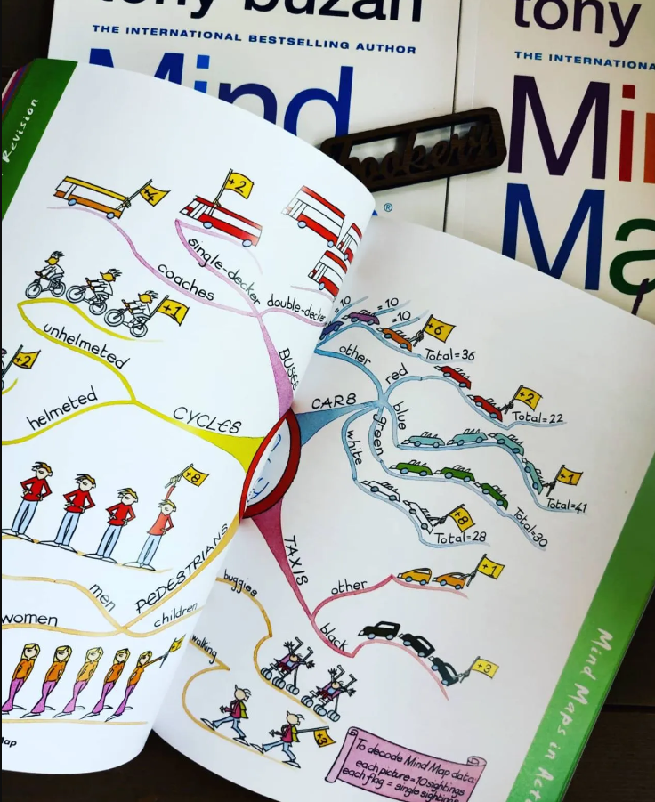 Mind Maps For Kids - 3 Books [ Bản Nhập]