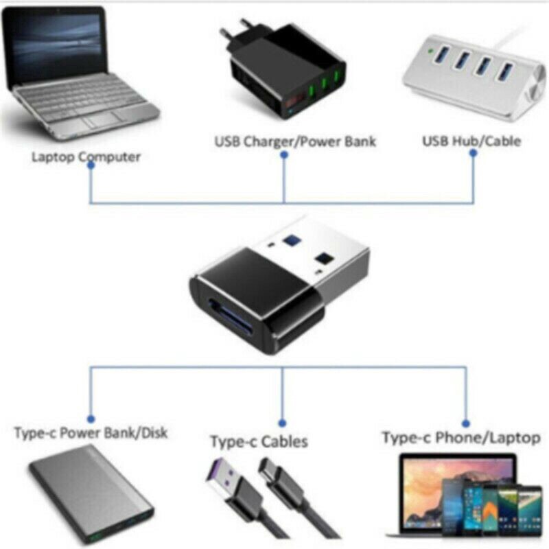 Đầu chuyển USB ra lỗ Type C