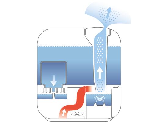 Máy tạo độ ẩm Boneco U700