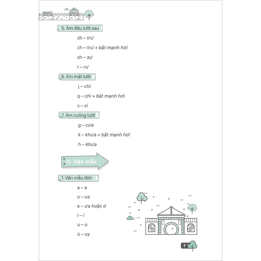Sách - Tự học tiếng Trung cấp tốc trong văn phòng, công sở