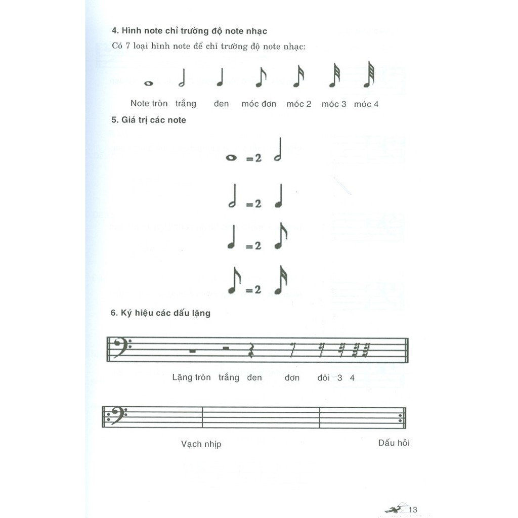 Tự Học Và Thực Hành Guitar Bass