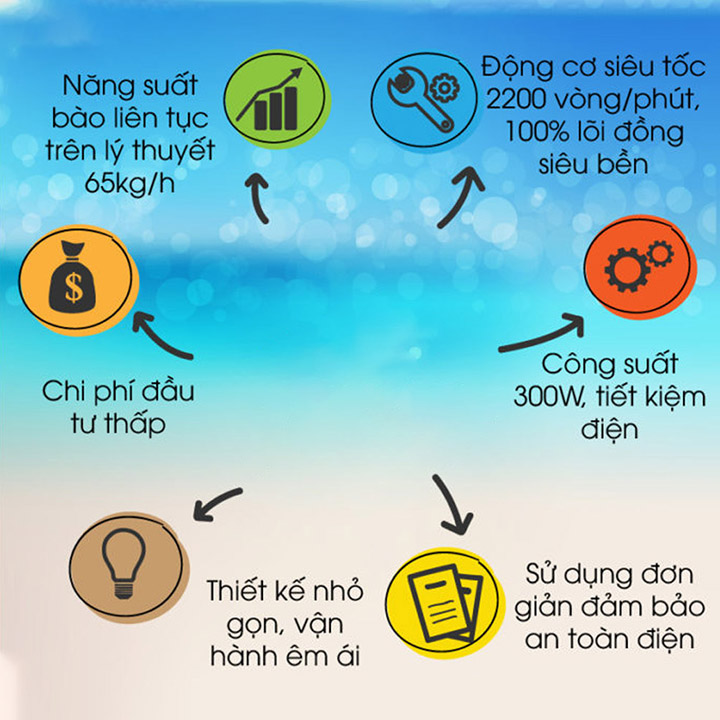 Máy Xay Đá Tuyết 2 Lưỡi Đa Năng 500W( Màu bạc)