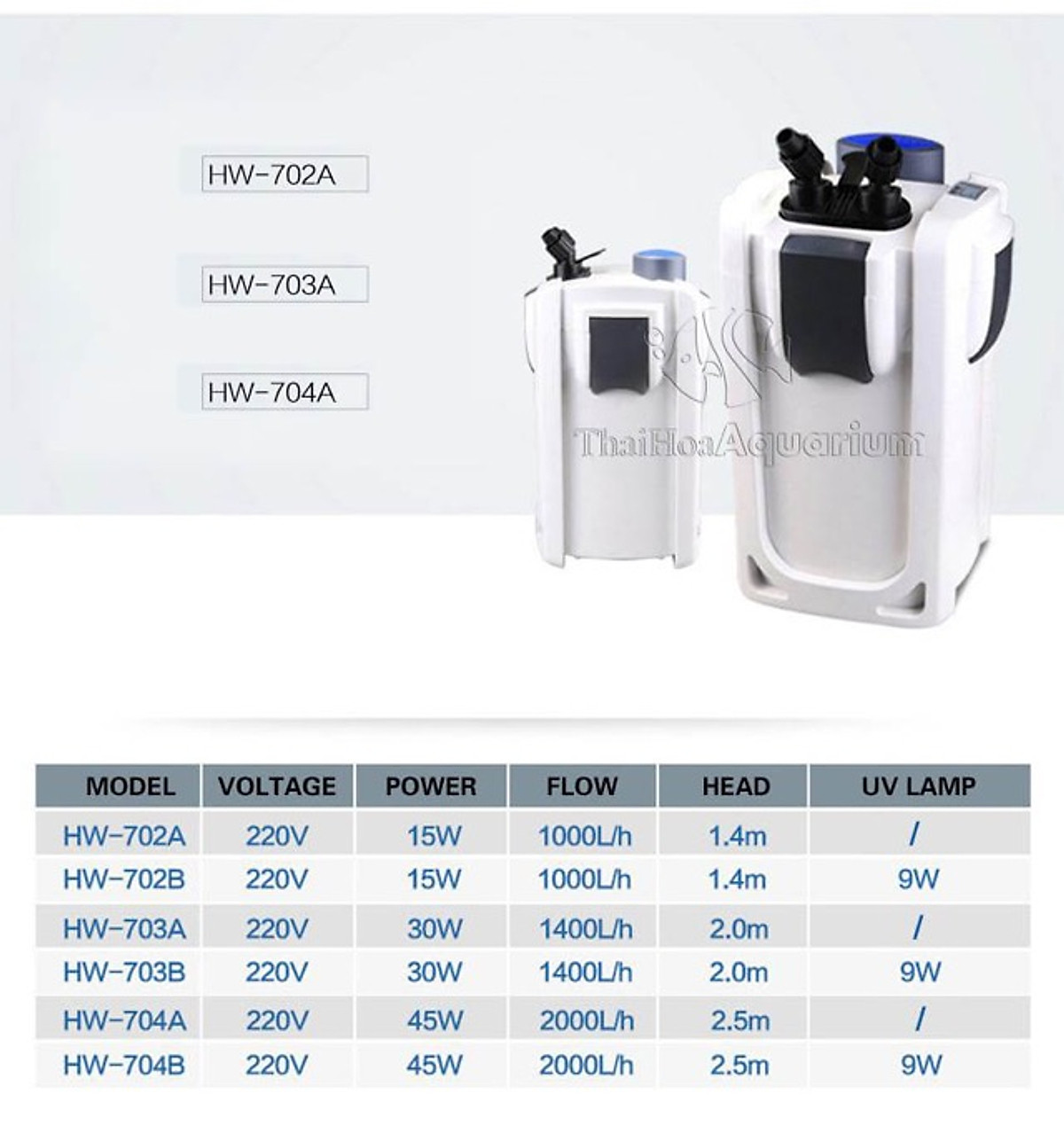 Lọc Thùng bể cá cảnh SunSun HW 702A – 703A – 704A (Hàng chính hãng)