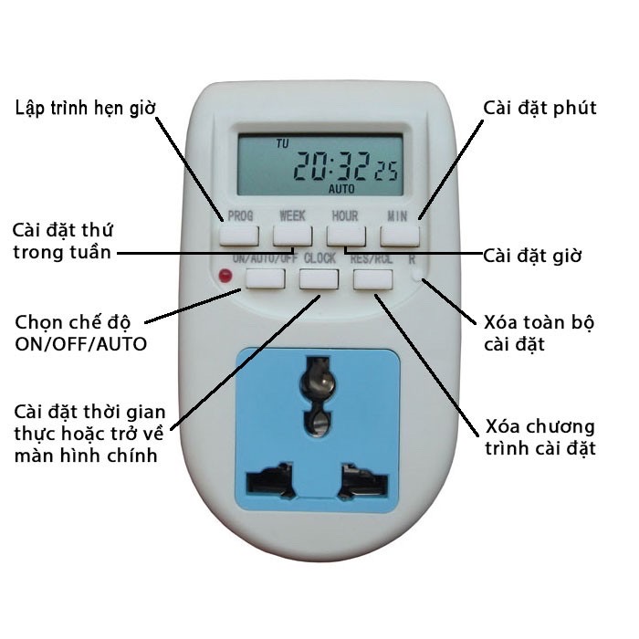 (Combo 8 bộ) Công tắc hẹn giờ Kg316 T-II/ 25A (Loại có khoá)