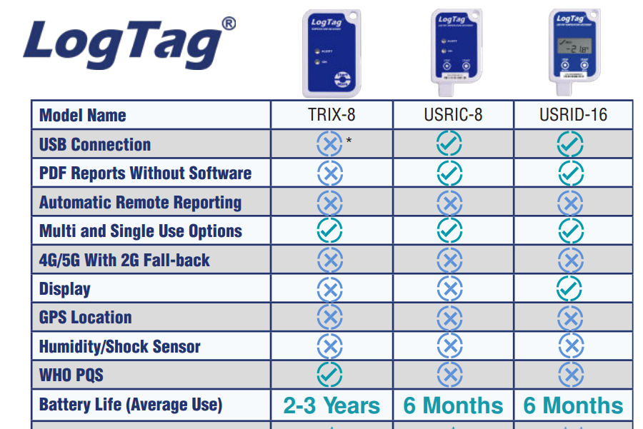 Thiết bị ghi nhiệt độ LogTag TRIX-8 - Nhiệt Kế Tự Ghi LogTag Trix 8