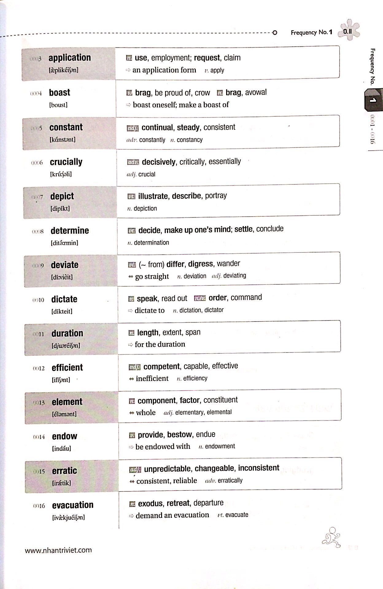 Fahasa - LinguaForum Frequency # 1 Toefl Vocabualary (Kèm 1CD)