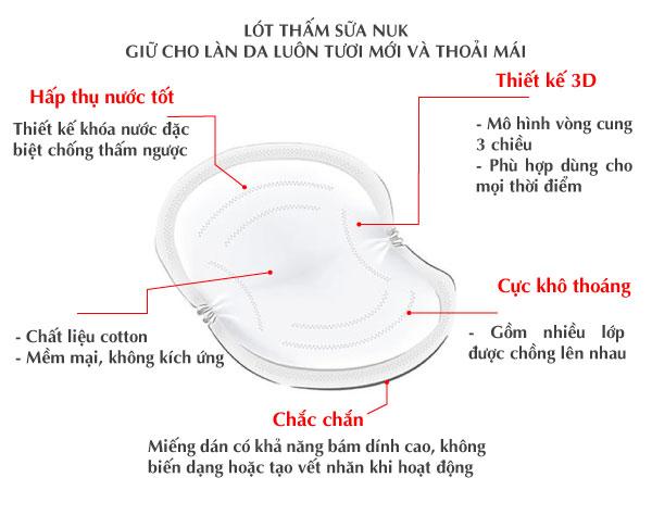 Thấm sữa Nuk hộp 24 miếng