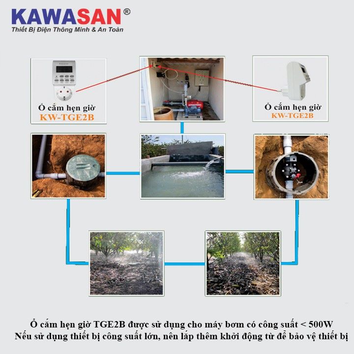 Ổ Cắm Hẹn Giờ Số KW-TGE2B